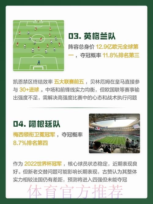 世界杯预测官网最佳